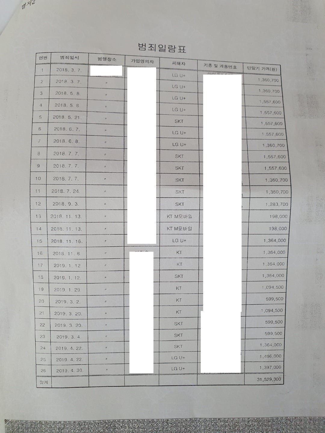 나도 엘지유플러스 무단개통 피해입은 썰푼다 이미지 3