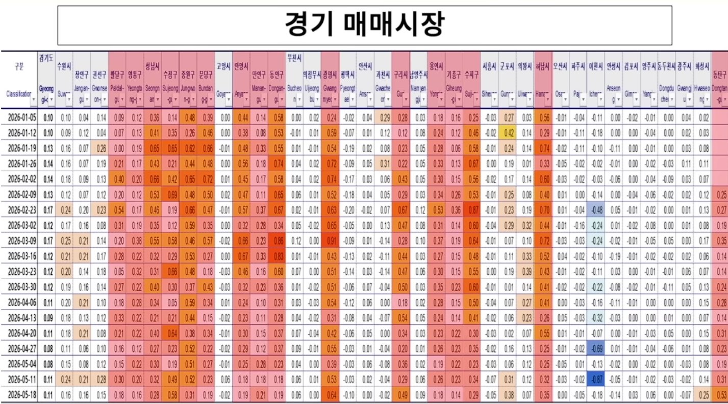 뉴스 안 나오는 부동산 폭등 이미지 2