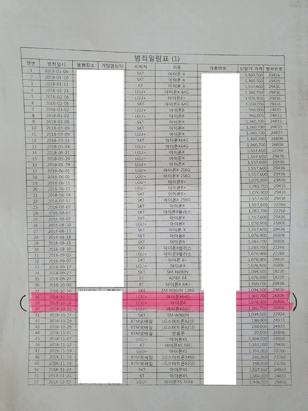 나도 엘지유플러스 무단개통 피해입은 썰푼다 이미지 1