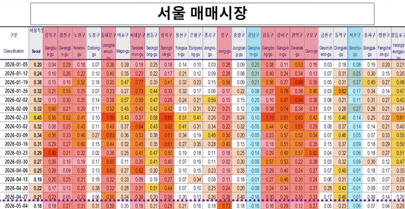 뉴스 안 나오는 부동산 폭등 이미지 1